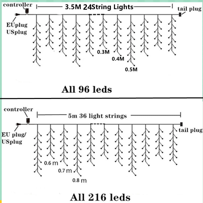 Remote Control Christmas Holiday Lights String - WOMONA.COM